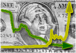 Золото и инфляция доллара США